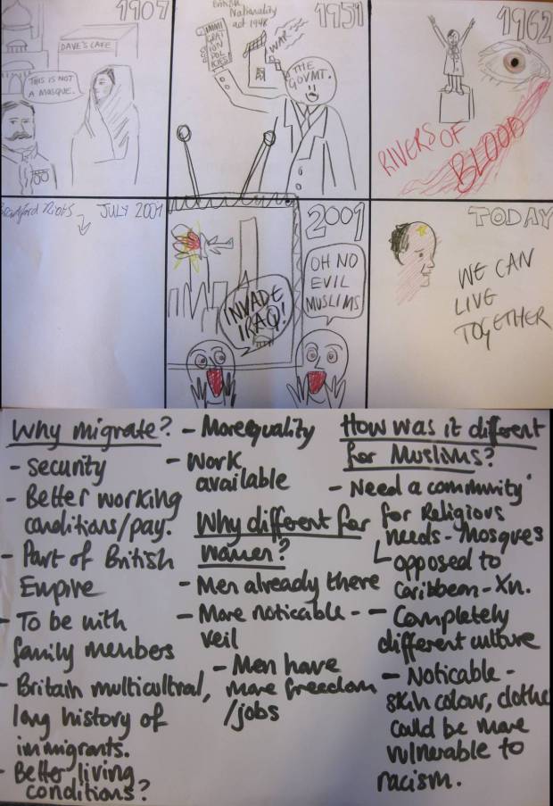 Some of the students' work on Muslim women and migration