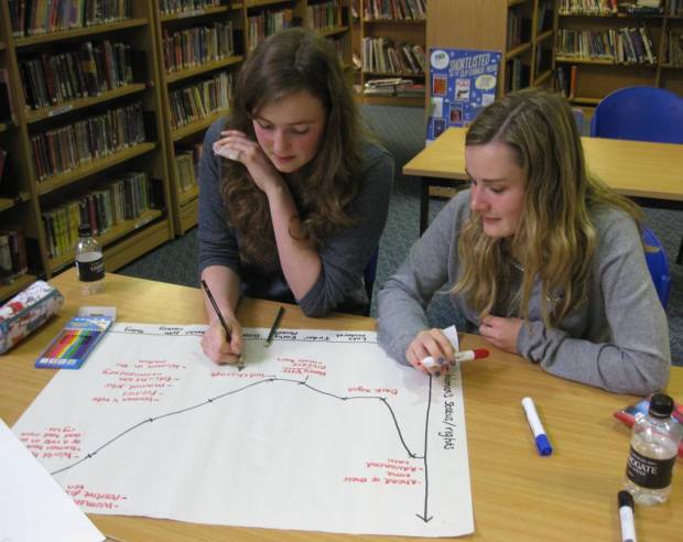 Students working on their timelines